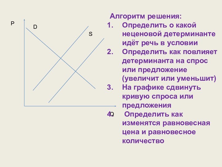 PQDSАлгоритм решения:Определить о какой неценовой детерминанте идёт речь в условииОпределить как повлияет
