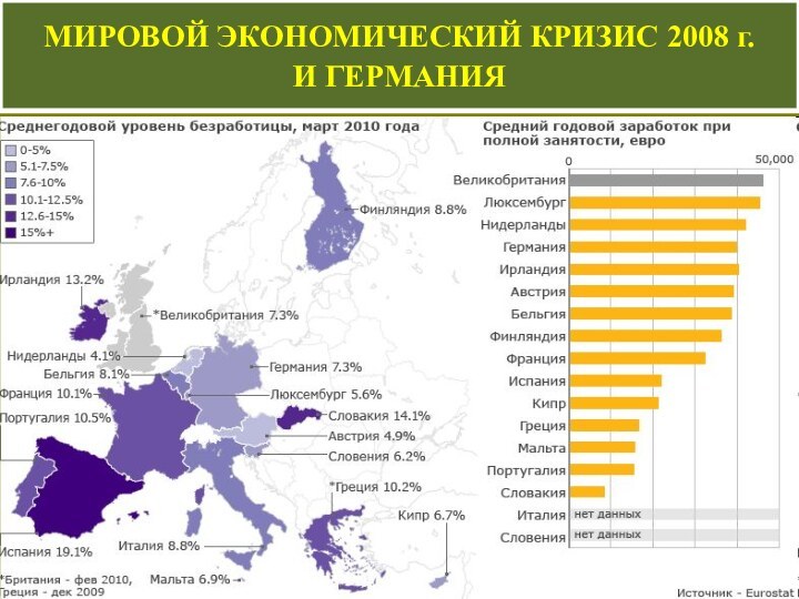 МИРОВОЙ ЭКОНОМИЧЕСКИЙ КРИЗИС 2008 г. И ГЕРМАНИЯМИРОВОЙ ЭКОНОМИЧЕСКИЙ КРИЗИС 2008 г. И ГЕРМАНИЯ