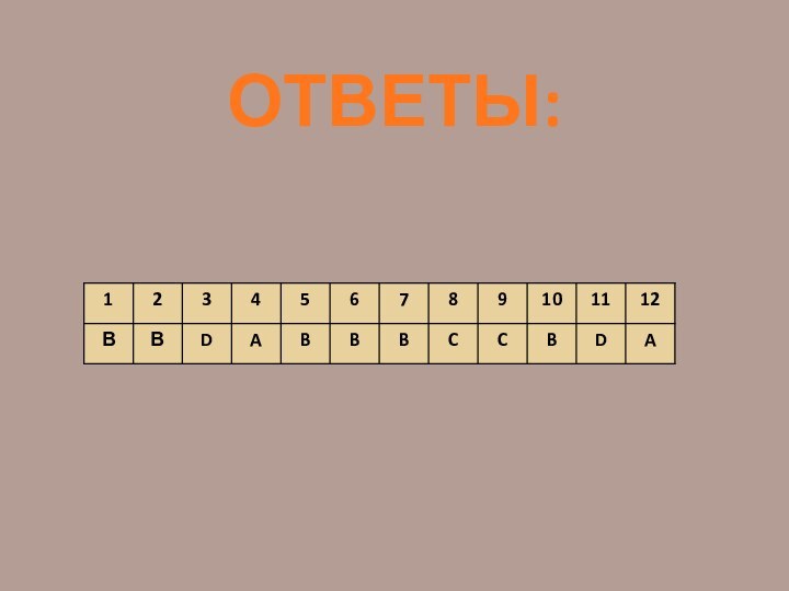 ОТВЕТЫ: