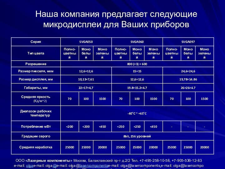 ООО «Лазерные компоненты» Москва, Балаклавский пр-т д.2/2 Тел. +7-495-258-10-58, +7-905-536-12-83e-mail: olgae-mail: olga@e-mail: olga@lasercomponentse-mail: olga@lasercomponents.e-mail: olga@lasercomponents.rue-mail: olga@lasercomponents.ru    Сайт