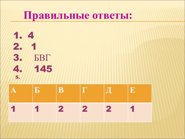 Правильные ответы: 4 1  БВГ  145