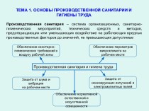 Основы производственной санитарии и гигиены труда