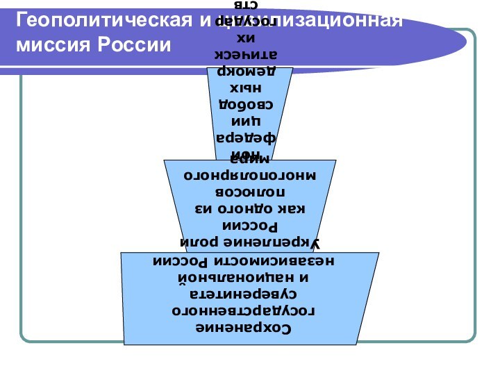 Геополитическая и цивилизационная миссия России