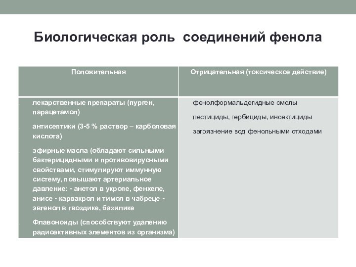 Биологическая роль соединений фенола