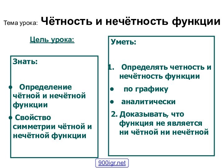 Тема урока: Чётность и нечётность функцииЦель урока:Знать:  Определение чётной и нечётной