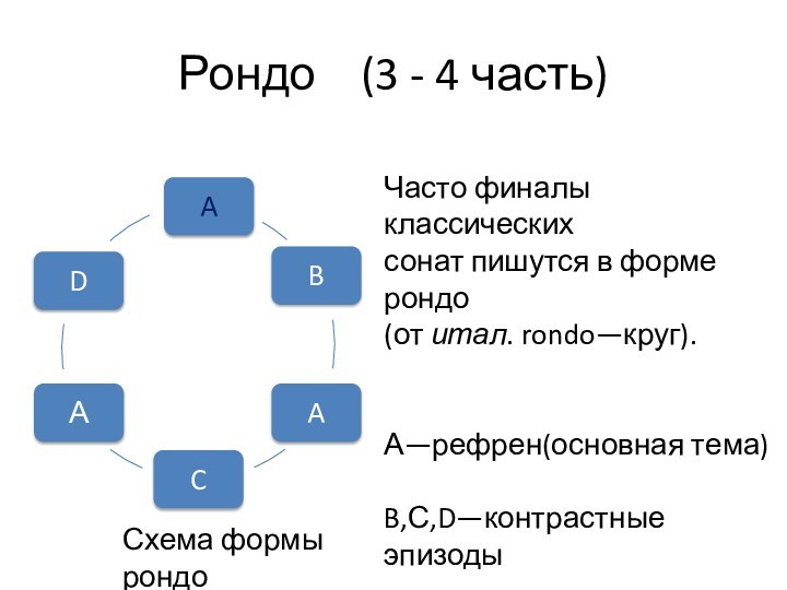 Рондо  (3 - 4 часть)Часто финалы классических сонат пишутся в форме