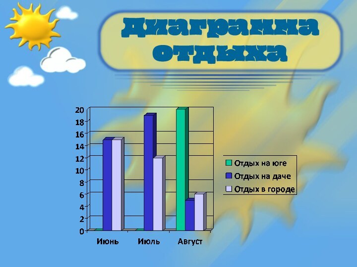 Диаграмма отдыха