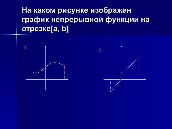 На каком рисунке изображен график непрерывной функции на отрезке[a, b]......2  1
