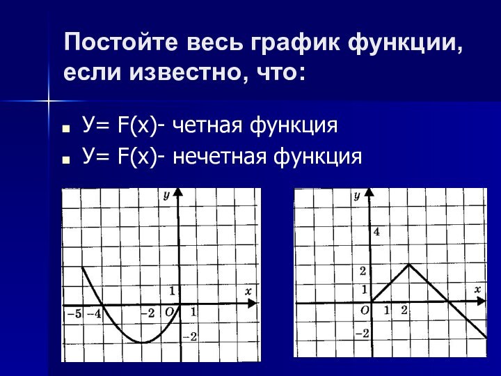 Постойте весь график функции, если известно, что:У= F(x)- четная функцияУ= F(x)- нечетная функция
