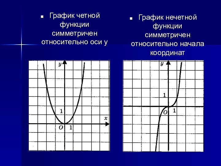 График четной функции симметричен относительно оси у  График нечетной функции симметричен относительно начала координат