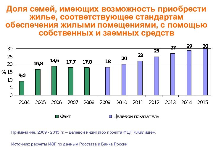 Доля семей, имеющих возможность приобрести жилье, соответствующее стандартам обеспечения жилыми помещениями, с