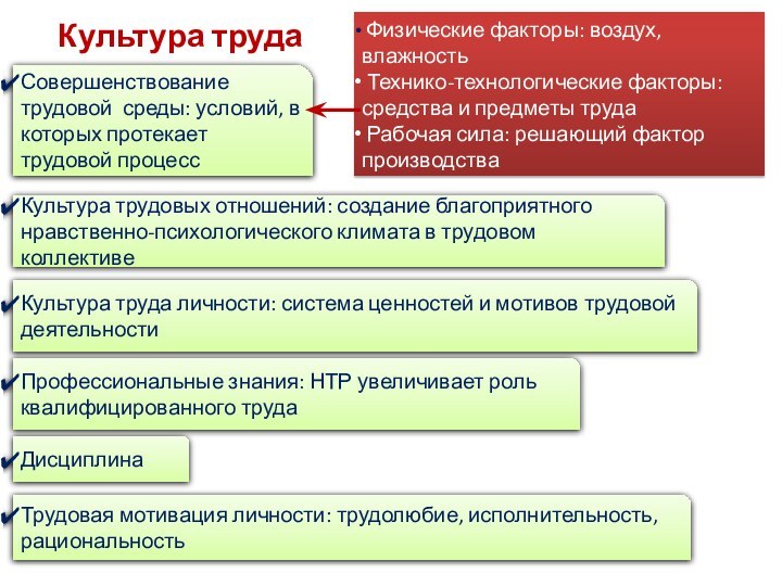 Культура трудаСовершенствование трудовой среды: условий, в которых протекает трудовой процесс Физические факторы: