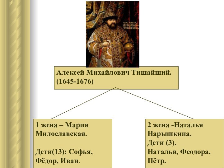 Алексей Михайлович Тишайший. (1645-1676)1 жена – Мария Милославская.Дети(13): Софья, Фёдор, Иван.2