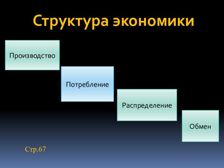 Структура экономикиПроизводствоПотреблениеРаспределениеОбменСтр.67