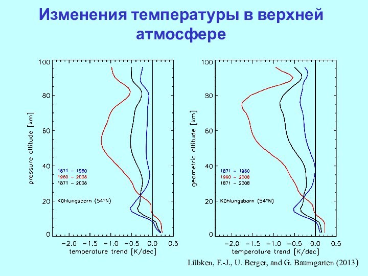 Изменения температуры в верхней атмосфереLübken, F.-J., U. Berger, and G. Baumgarten (2013)