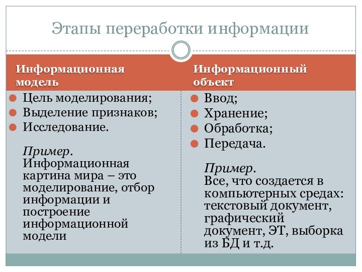 Информационная модельИнформационный объектЦель моделирования;Выделение признаков;Исследование.  Пример. Информационная картина мира – это