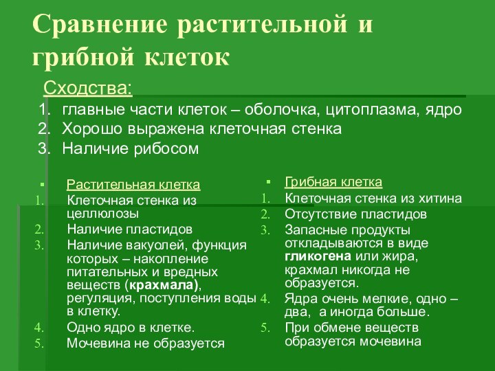 Сравнение растительной и грибной клетокРастительная клеткаКлеточная стенка из целлюлозыНаличие пластидовНаличие вакуолей, функция