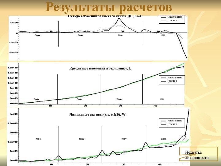 Результаты расчетов