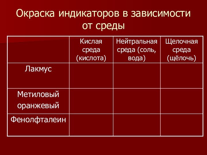 Окраска индикаторов в зависимости от среды