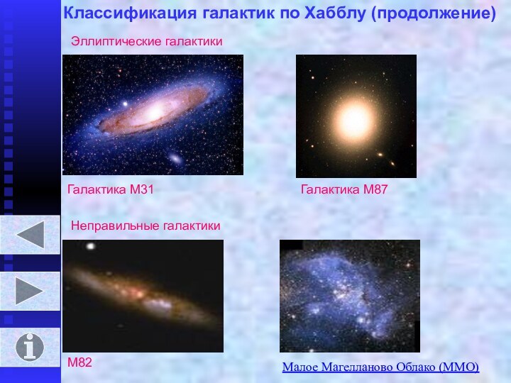 Классификация галактик по Хабблу (продолжение) Эллиптические галактикиГалактика М31Галактика М87Неправильные галактикиМ82Малое Магелланово Облако (ММО)