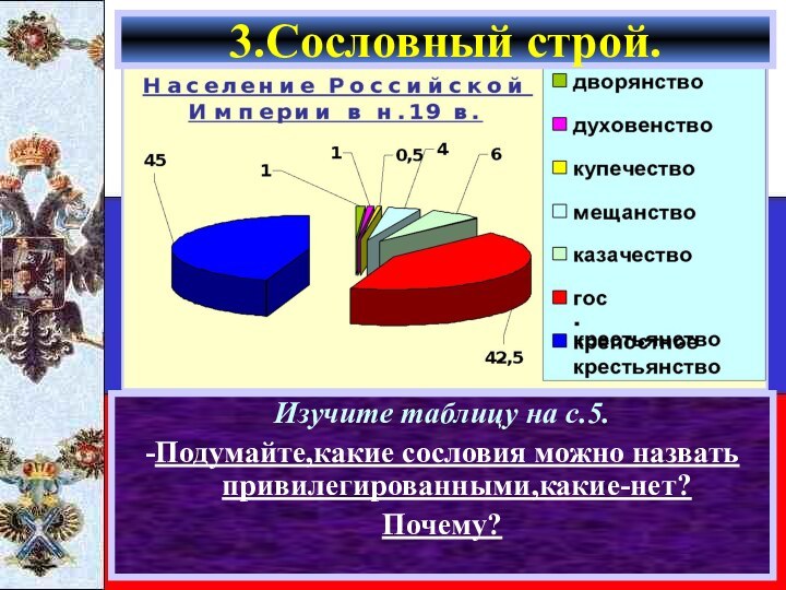 Характерной чертой российского общество было сохранение разветвленного сослов-ного строя.Основными сословиями Рос-сийской империи