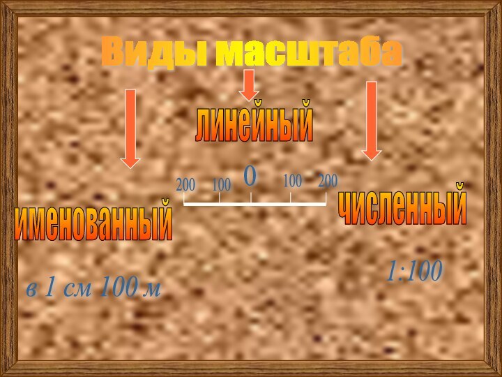 Виды масштаба именованный в 1 см 100 м линейный 0 100 100