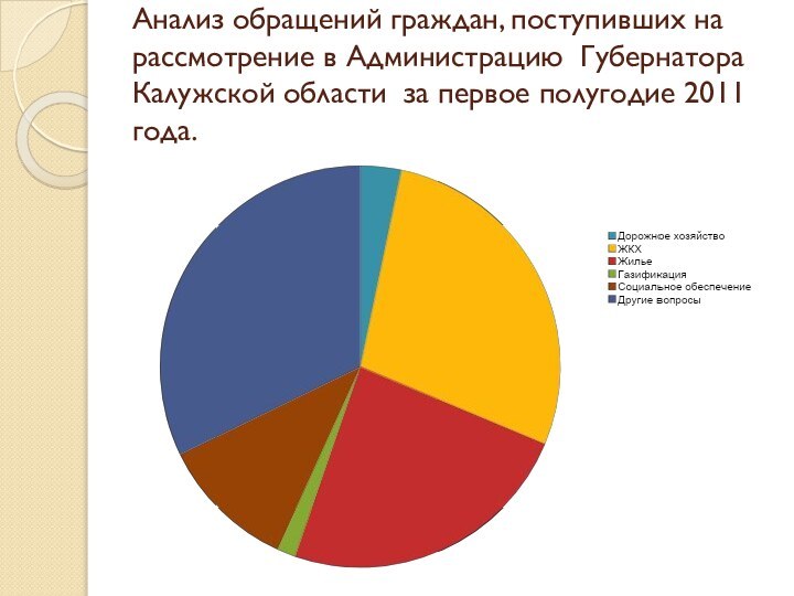 Анализ обращений граждан, поступивших на рассмотрение в Администрацию Губернатора Калужской области за первое полугодие 2011 года.