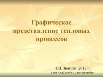 Графическое представление тепловых процессов