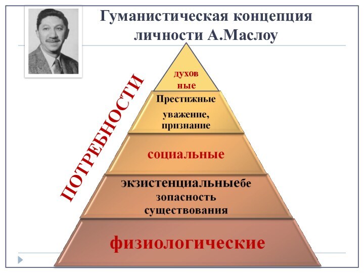 Гуманистическая концепция личности А.МаслоудуховныеПОТРЕБНОСТИ