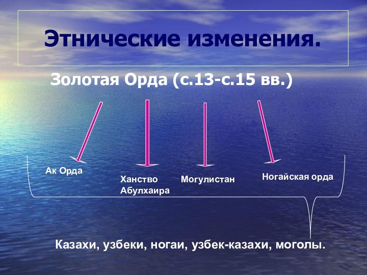 Этнические изменения.   Золотая Орда (с.13-с.15 вв.)Ак ОрдаХанство АбулхаираМогулистанНогайская ордаКазахи, узбеки, ногаи, узбек-казахи, моголы.