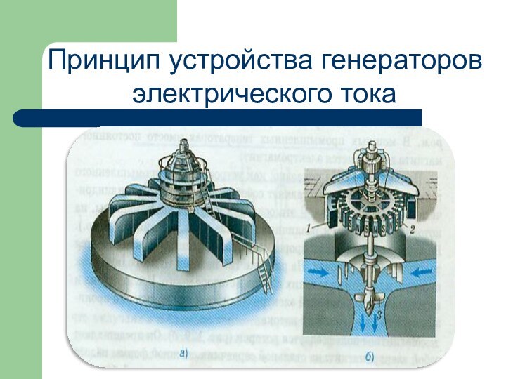 Принцип устройства генераторов электрического тока