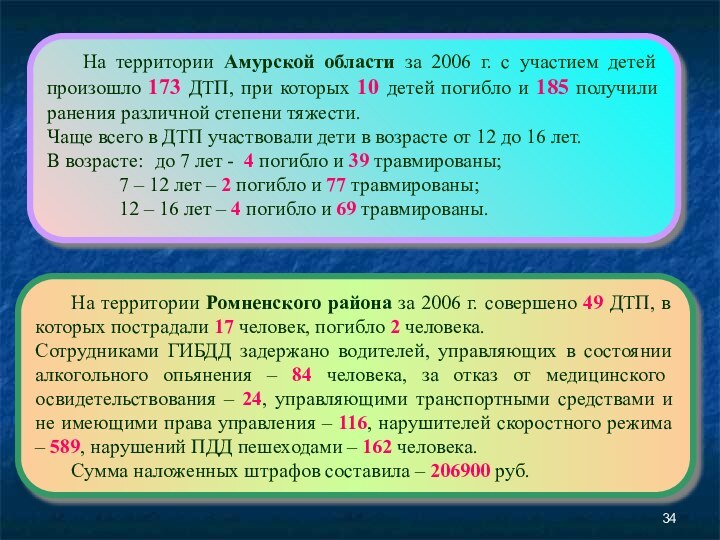 На территории Амурской области за 2006 г. с участием детей произошло 173