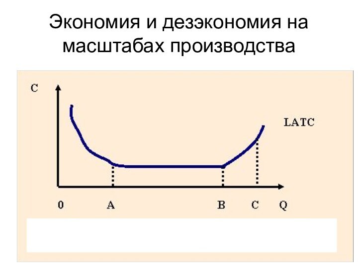 Экономия и дезэкономия на масштабах производства