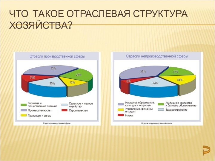 ЧТО ТАКОЕ ОТРАСЛЕВАЯ СТРУКТУРА ХОЗЯЙСТВА?