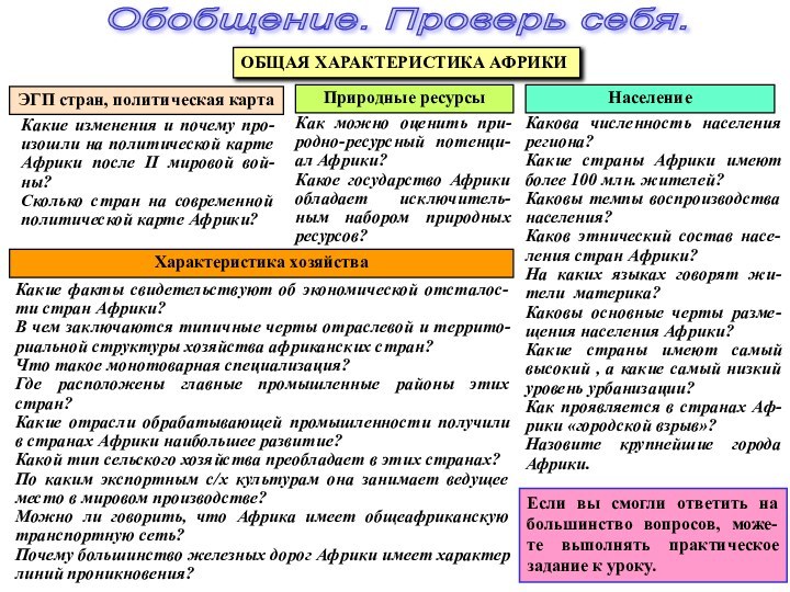 Обобщение. Проверь себя.Какие изменения и почему про-изошли на политической карте Африки после