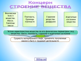 Физическое тело и вещество