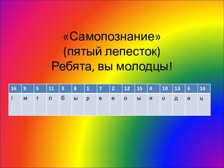 «Самопознание» (пятый лепесток) Ребята, вы молодцы!