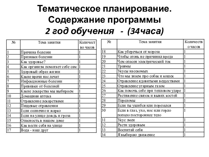 Тематическое планирование.  Содержание программы  2 год обучения  - (34часа)