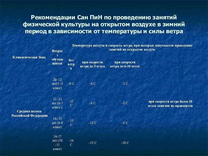 Рекомендации Сан ПиН по проведению занятий физической культуры на открытом воздухе в