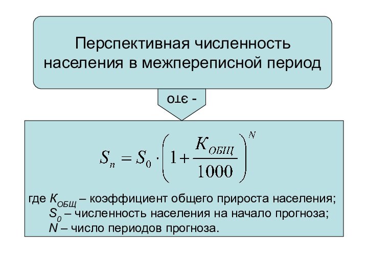 Перспективная численность населения в межпереписной периодгде КОБЩ – коэффициент общего прироста населения;