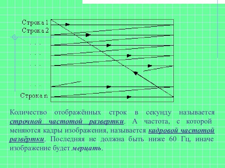 Количество отображённых строк в секунду называется строчной частотой развертки. А частота, с