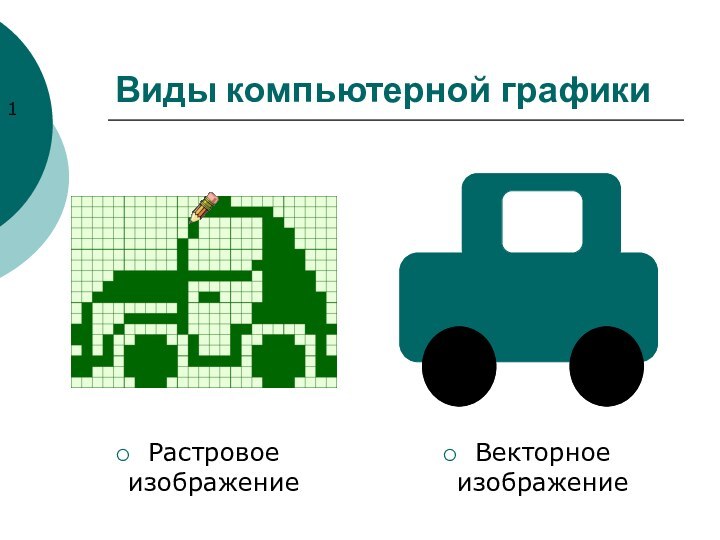 Виды компьютерной графикиРастровое изображениеВекторное изображение