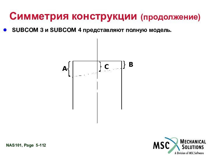 SUBCOM 3 и SUBCOM 4 представляют полную модель.Симметрия конструкции (продолжение)