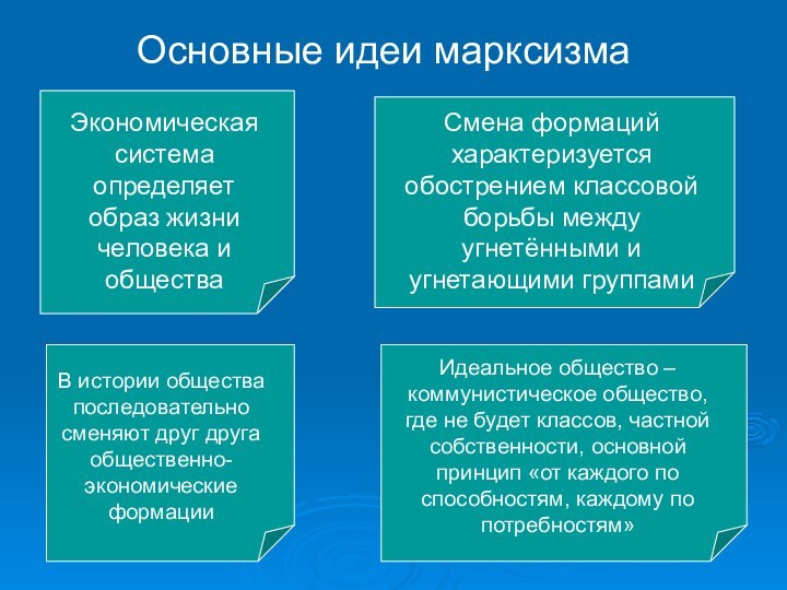 Основные идеи марксизмаЭкономическая система определяет образ жизни человека и обществаВ истории общества