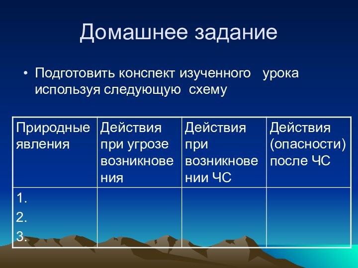 Домашнее заданиеПодготовить конспект изученного  урока используя следующую схему