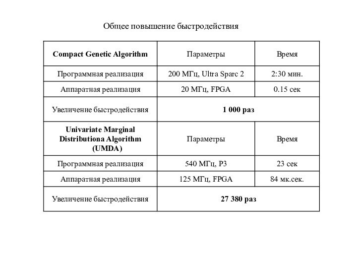 Общее повышение быстродействия