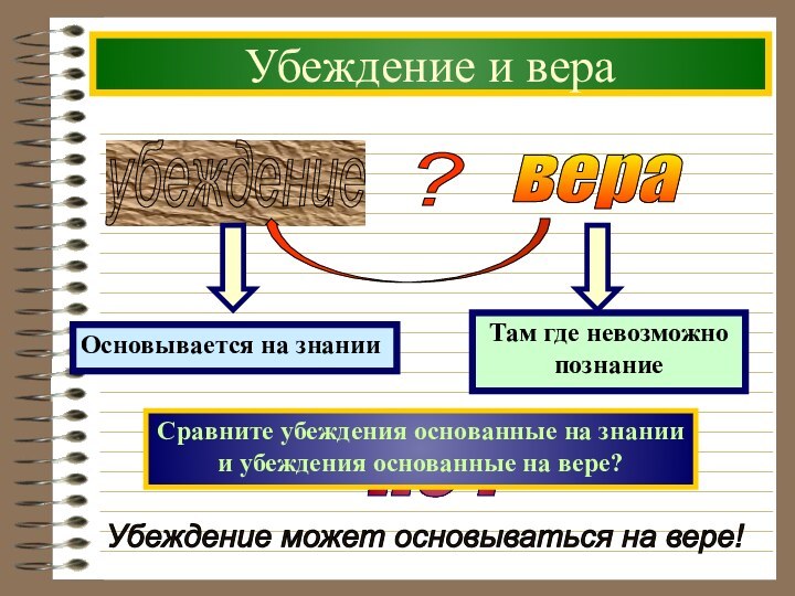 вера убеждение ? Убеждение и вераСравните убеждения основанные на знаниии убеждения основанные на вере?