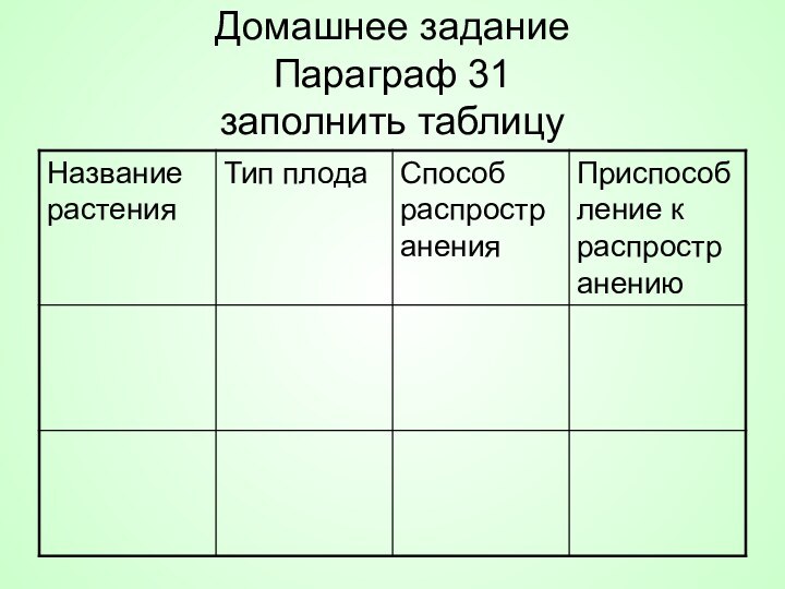 Домашнее задание  Параграф 31 заполнить таблицу