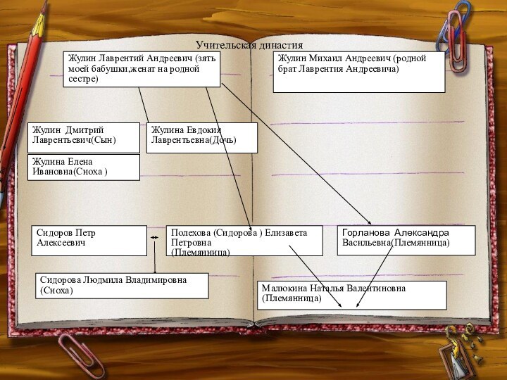 Жулин Лаврентий Андреевич