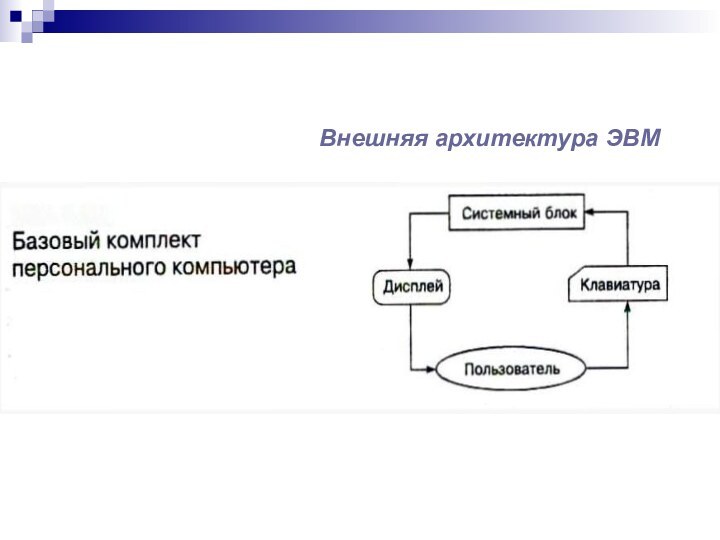 Внешняя архитектура ЭВМ